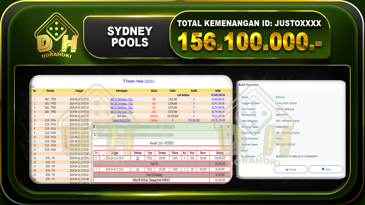 TOGEL SYDNEY 156.100.000