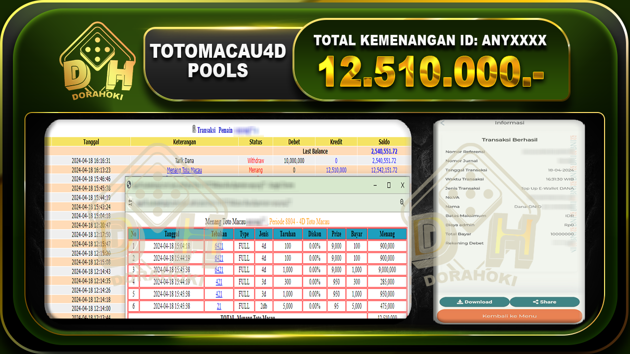 TOTO MACAU 4D 12.510.000