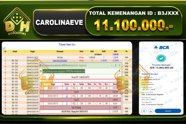 Carolinaeve 11.100.000