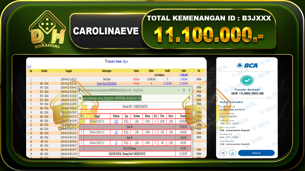 Carolinaeve 11.100.000