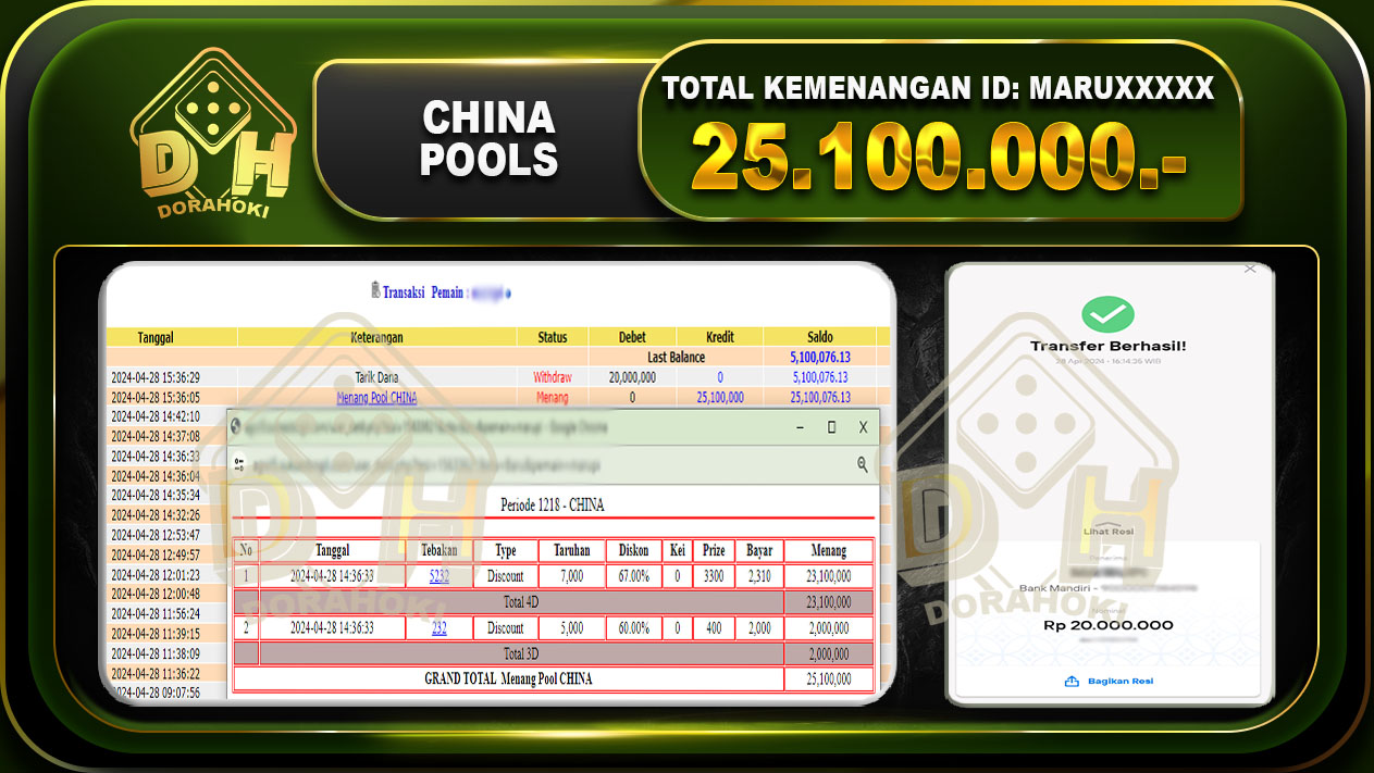 TOGEL CHINA 25.100.000