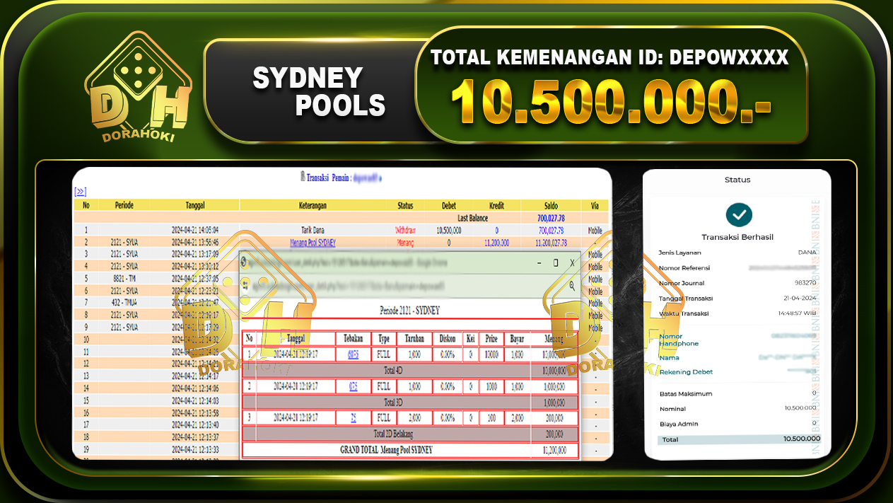 TOGEL SYDNEY 10.500.000