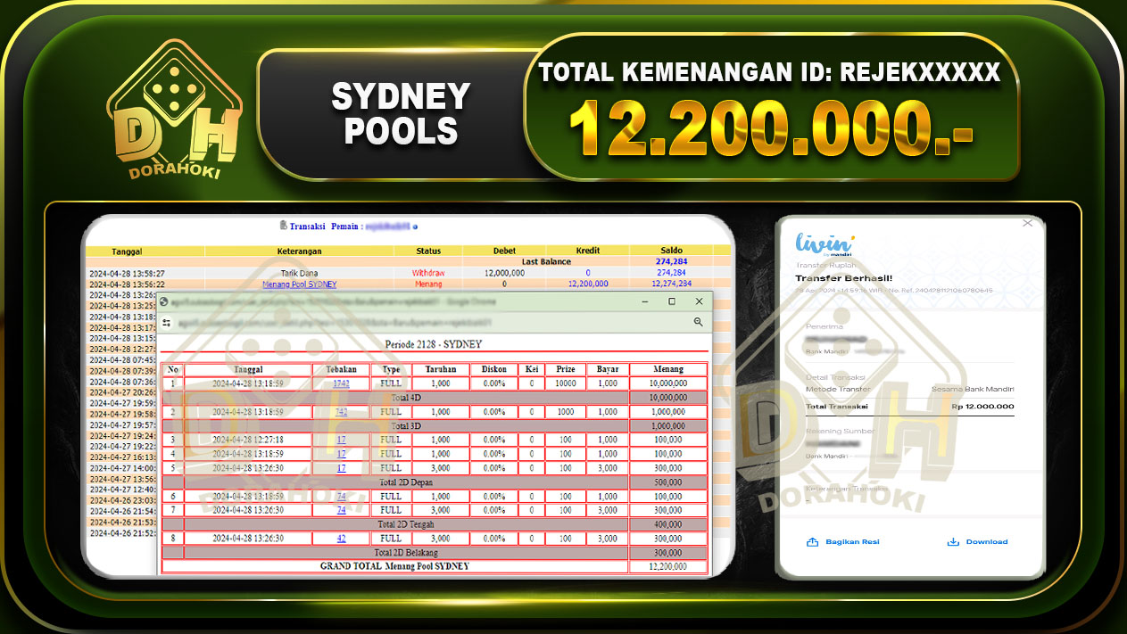 TOGEL SYDNEY 12.200.000