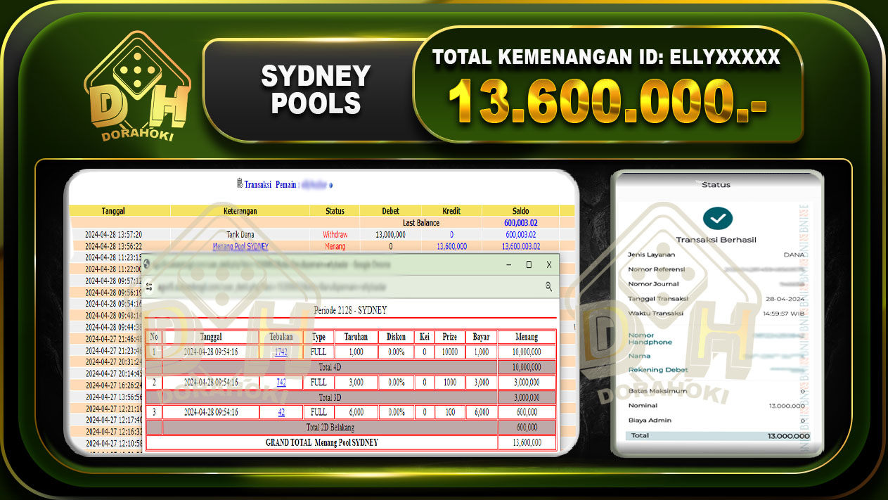 TOGEL SYDNEY 13.600.000