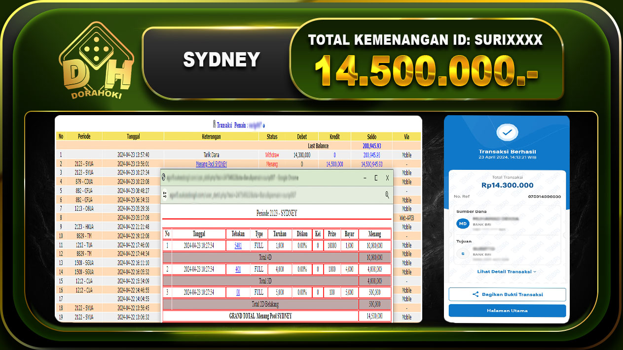 TOGEL SYDNEY 14.500.000