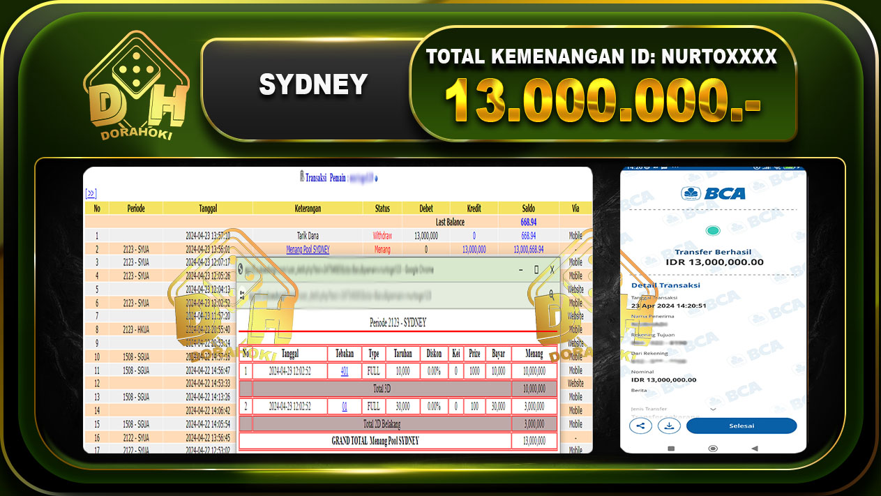 TOGEL SYDNEY 13.000.000