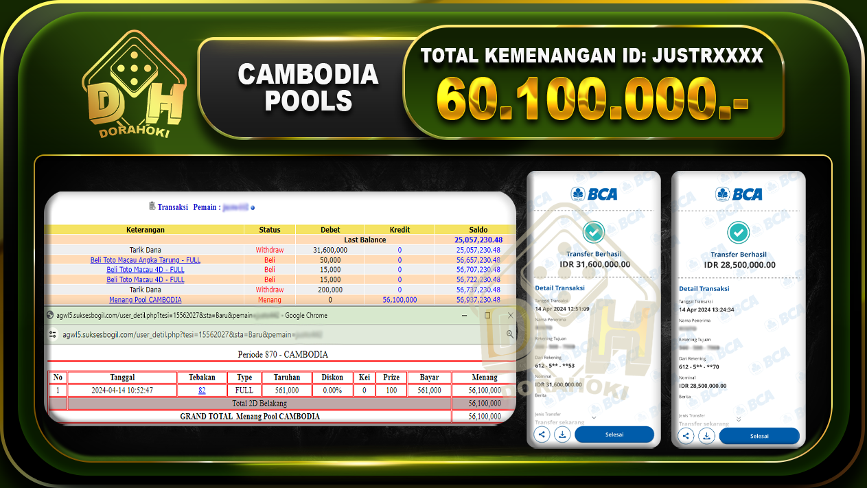 TOGEL CAMBODIA 60.100.000