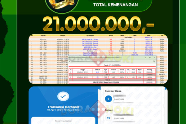 TOGEL CAMBODIA 21.000.000