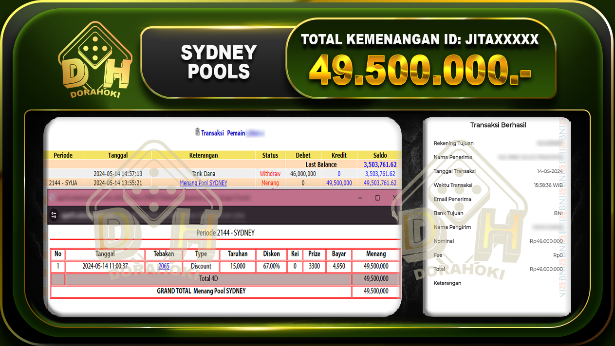 TOGEL SYDNEY 49.500.000