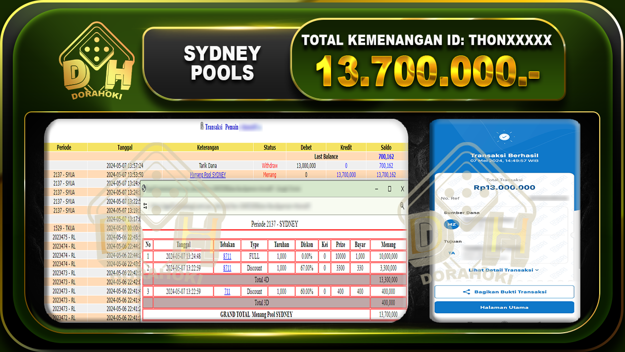 TOGEL SYDNEY 13.700.000