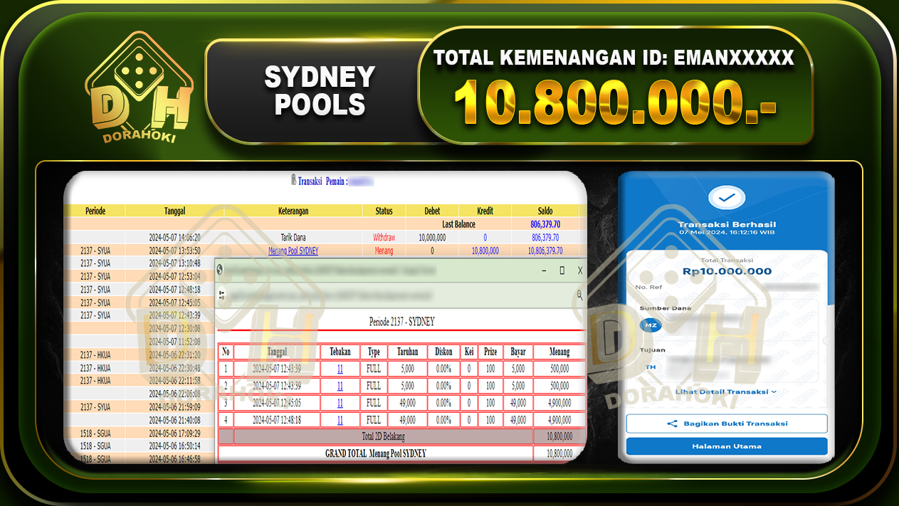 TOGEL SYDNEY 10.800.000