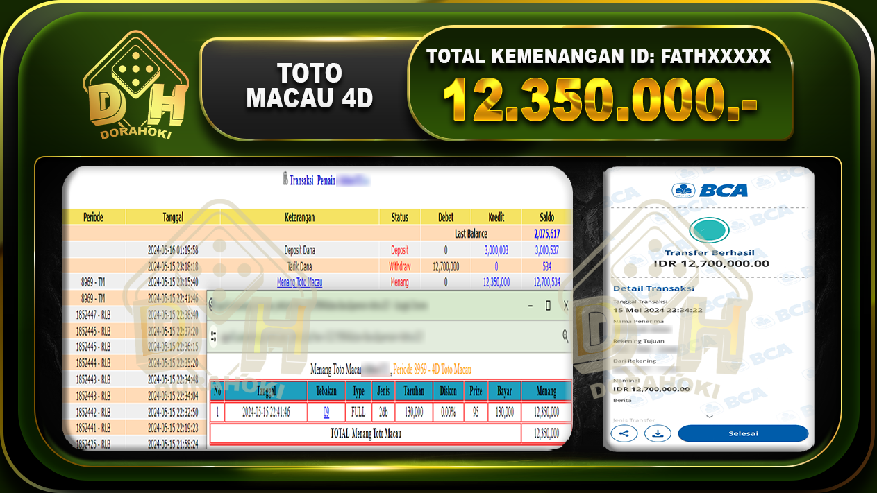 TOTO MACAU 4D 12.350.000