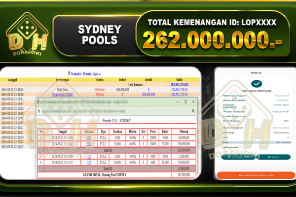 TOGEL SYDNEY 262.000.000