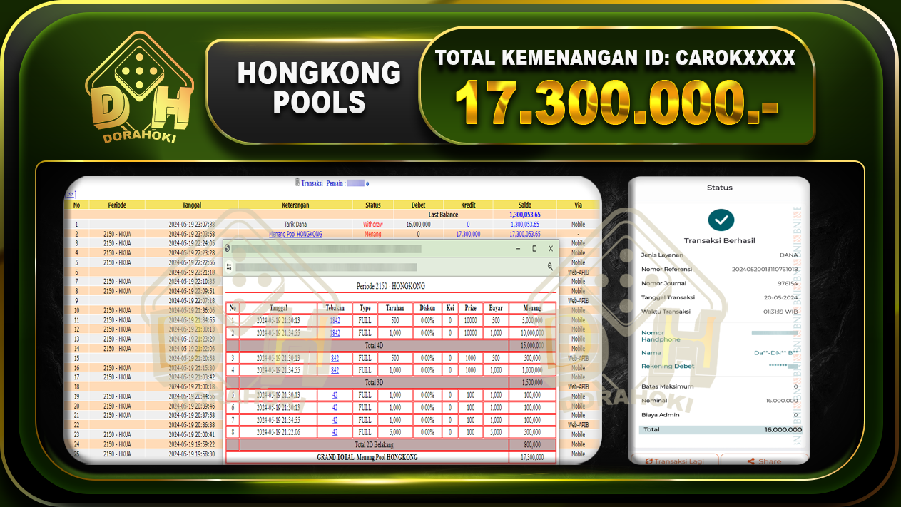 TOGEL HONGKONG 17.300.000