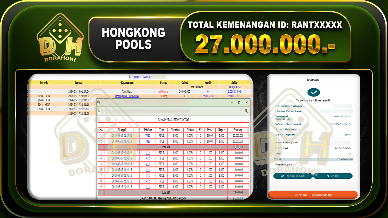 TOGEL HONGKONG 27.000.000