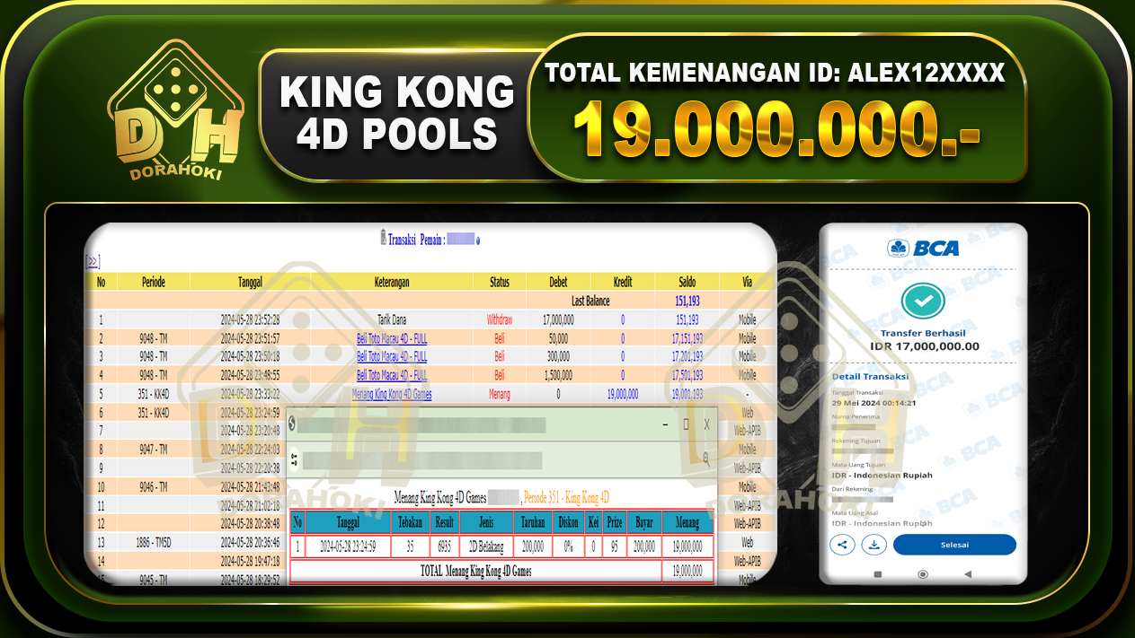 TOGEL KingKong 4D 19.000.000