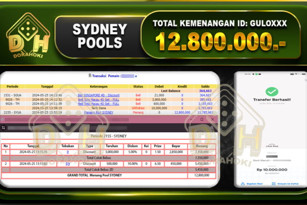 TOGEL SYDNEY 12.800.000