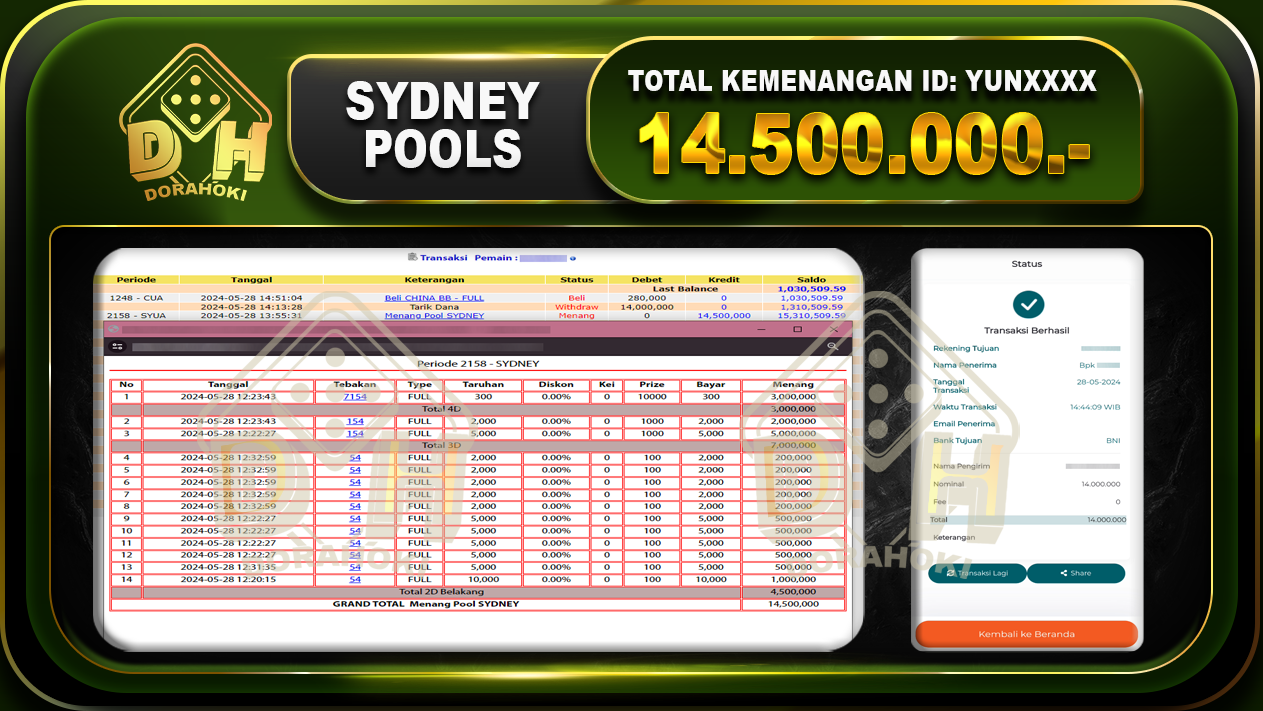 TOGEL SYDNEY 14.500.000