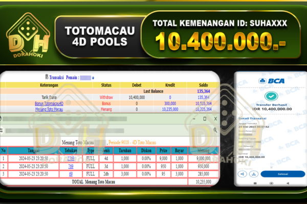 TOGEL TOTOMACAU 10.400.000