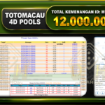 TOGEL TOTOMACAU 12.000.000