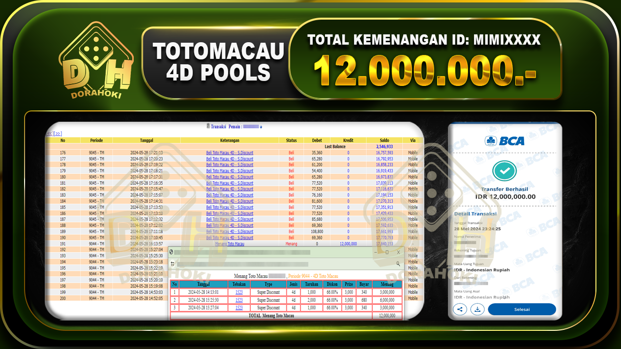 TOGEL TOTOMACAU 12.000.000