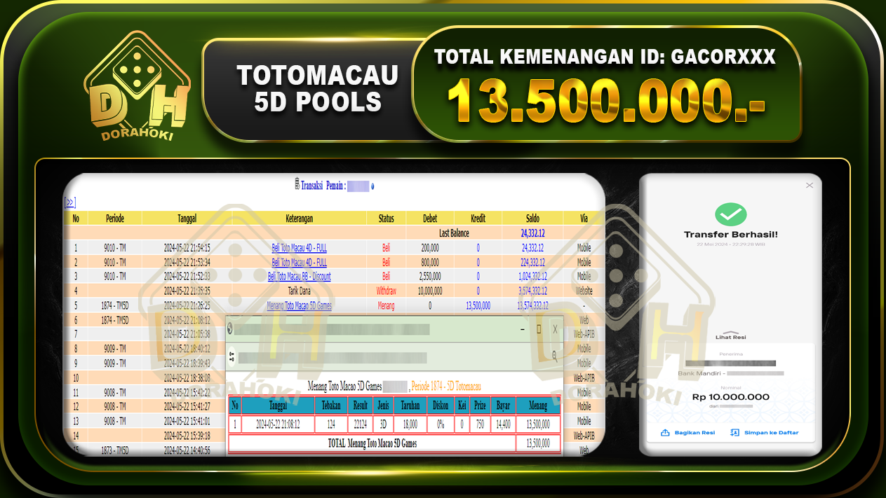 TOGEL TOTOMACAU 13.500.000