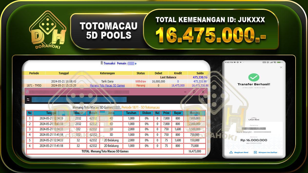 TOGEL TOTOMACAU 16.475.000