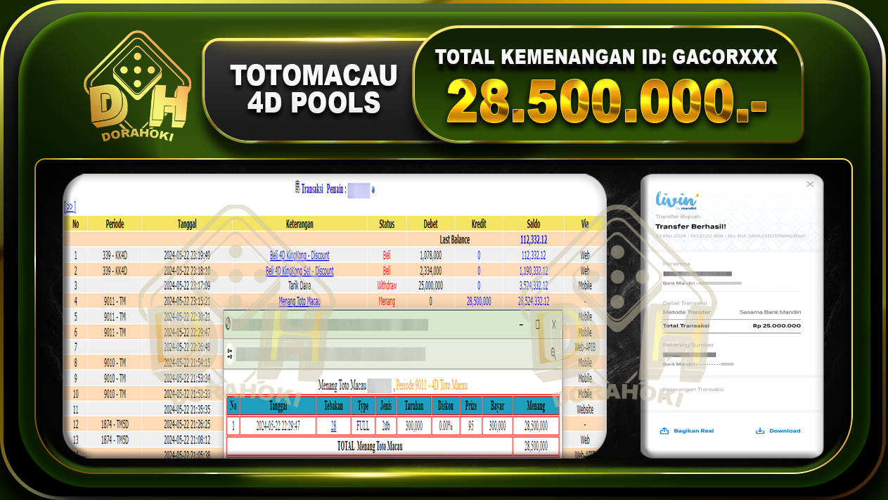 TOGEL TOTOMACAU 28.500.000