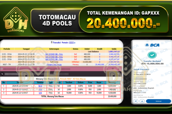 TOGEL Toto Macau 20.400.000