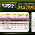 TOGEL Toto Macau 33.250.000