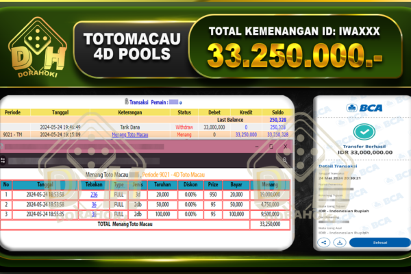 TOGEL Toto Macau 33.250.000