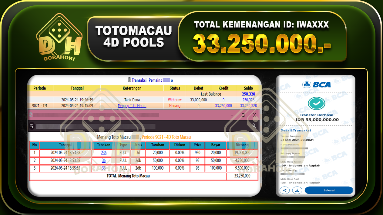 TOGEL Toto Macau 33.250.000