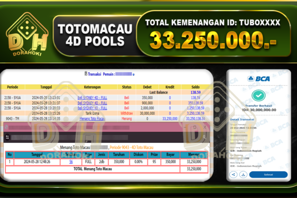 TOGEL Toto Macau 33.250.000