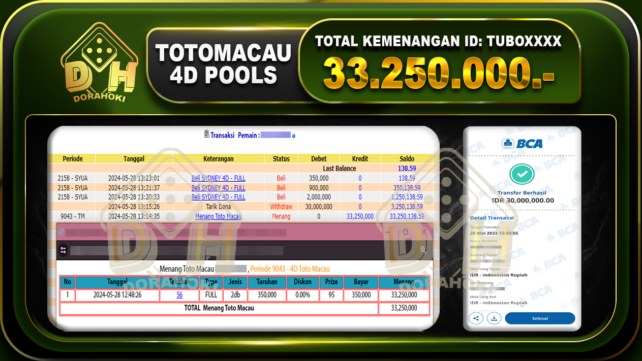 TOGEL Toto Macau 33.250.000