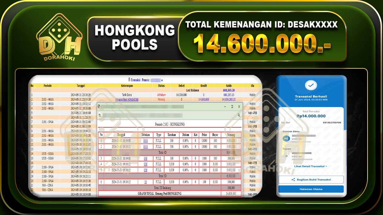 TOGEL HONGKONG 14.600.000