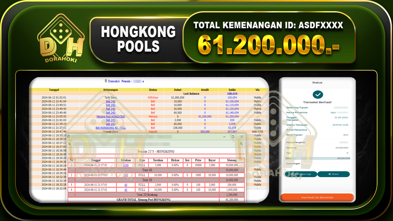 TOGEL HONGKONG Rp.61.200.000