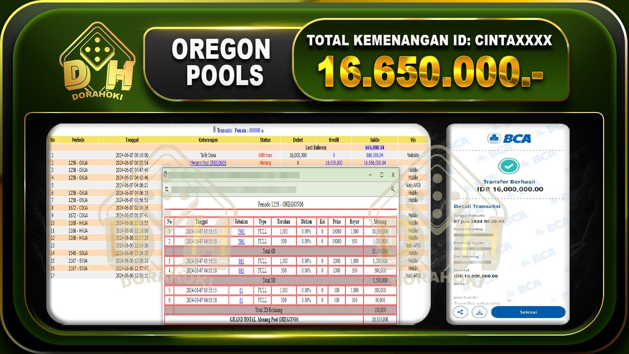 TOGEL OREGON06 16.650.000