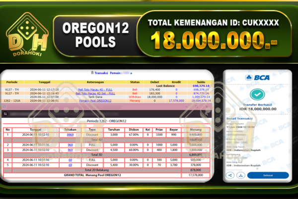 TOGEL OREGON12 12 Rp.18.000.000