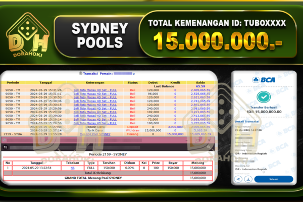 TOGEL SYDNEY 15.000.000