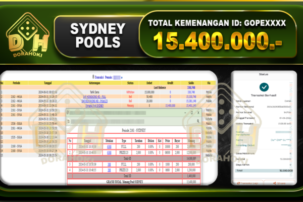 TOGEL SYDNEY 15.400.000