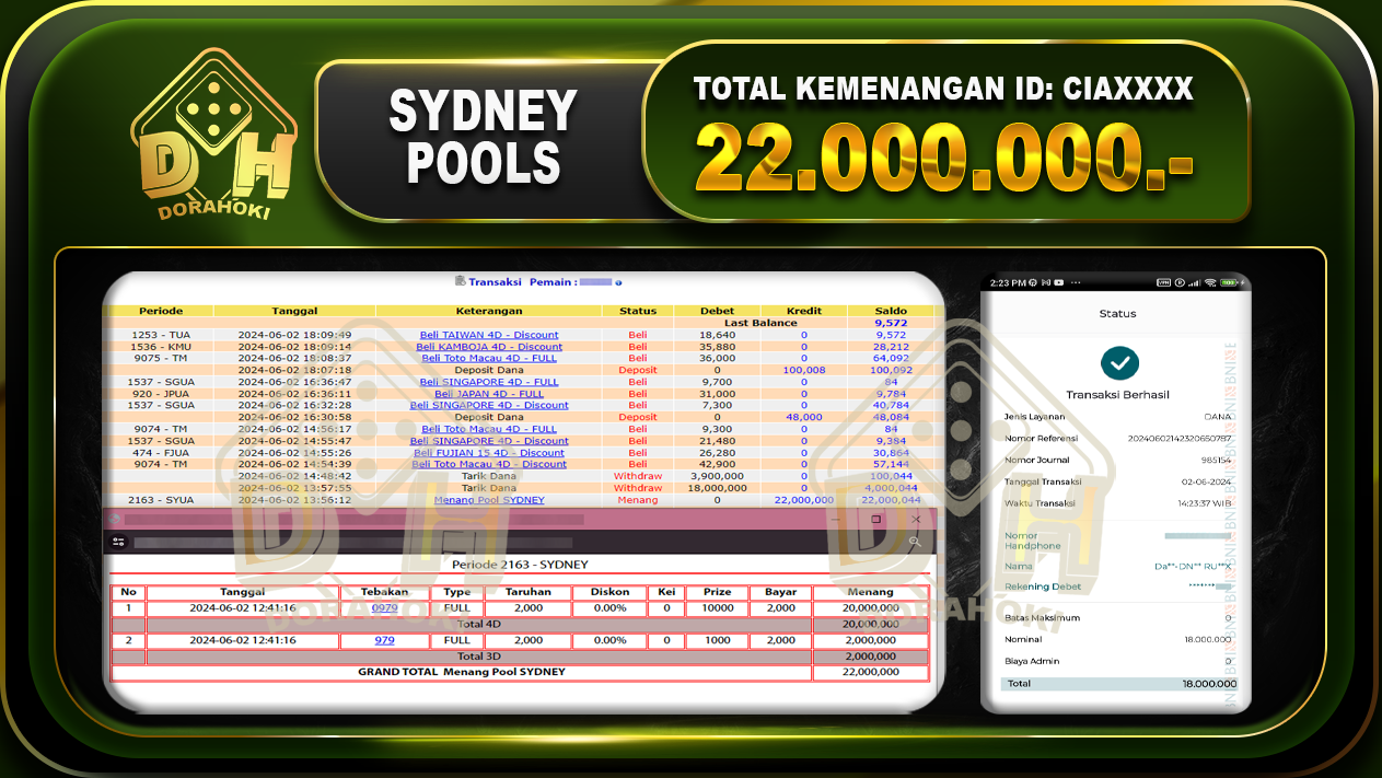 TOGEL SYDNEY 22.000.000