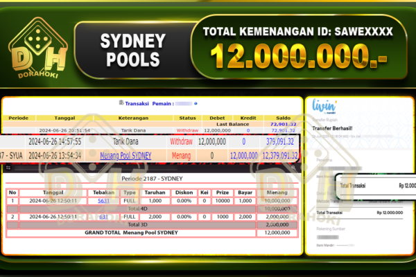 TOGEL SYDNEY Rp.12.000.000