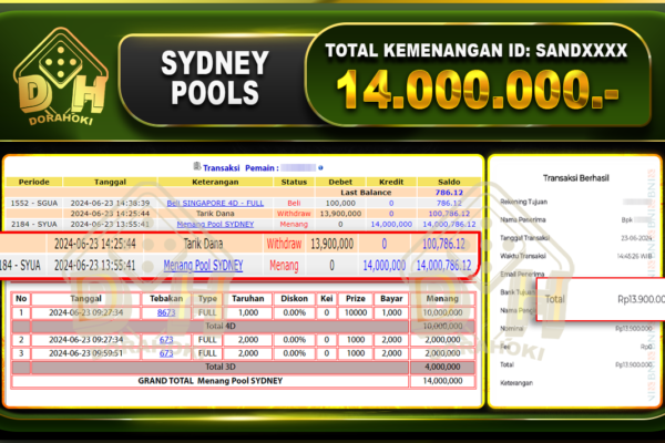 TOGEL SYDNEY Rp.14.000.000