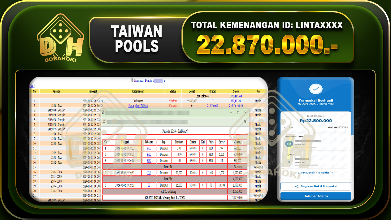 TOGEL TAIWAN 22.870.000