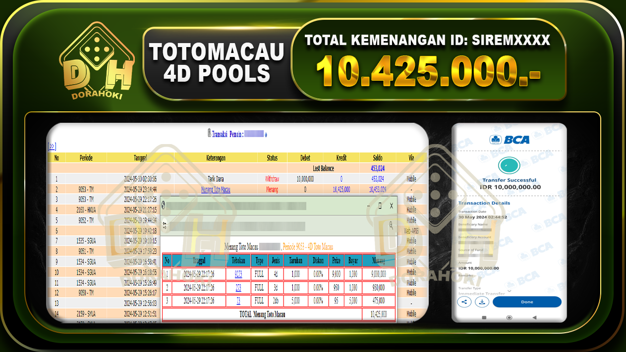 TOGEL TOTOMACAU 10.425.000