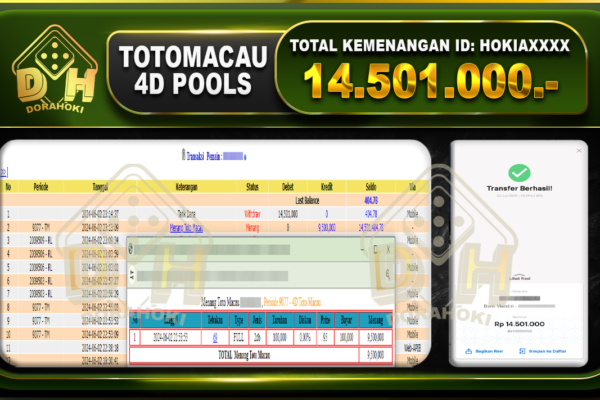 TOGEL TOTOMACAU 14.501.000