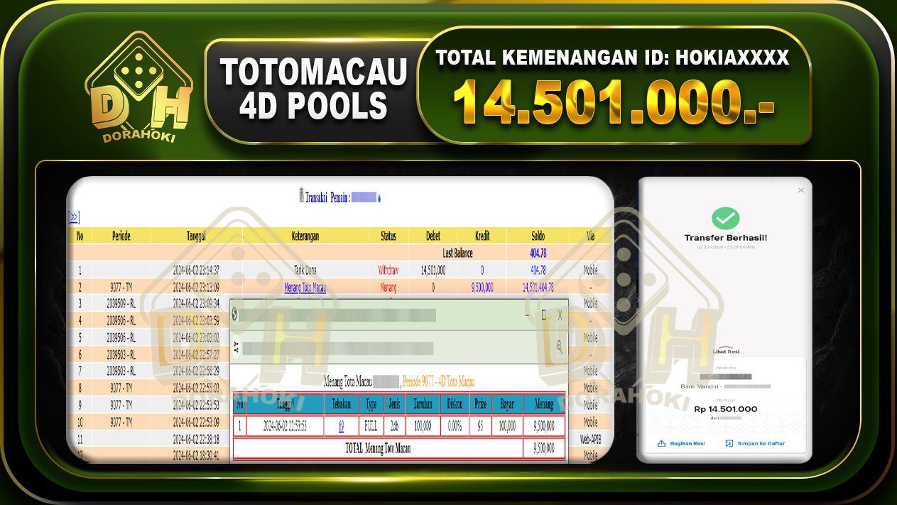 TOGEL TOTOMACAU 14.501.000