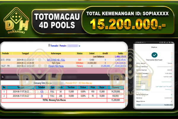 TOGEL TOTOMACAU 4D Rp.15.200.000