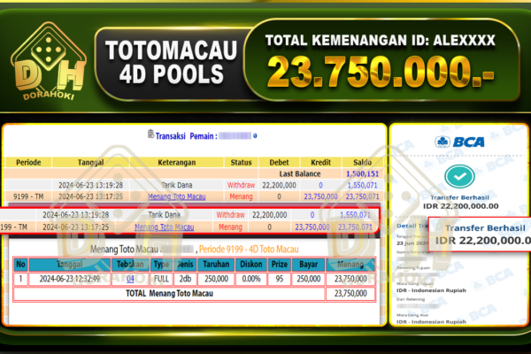 TOGEL TOTOMACAU 4D Rp.23.750.000