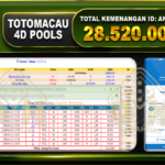 TOGEL TOTOMACAU 4D Rp.28.520.000